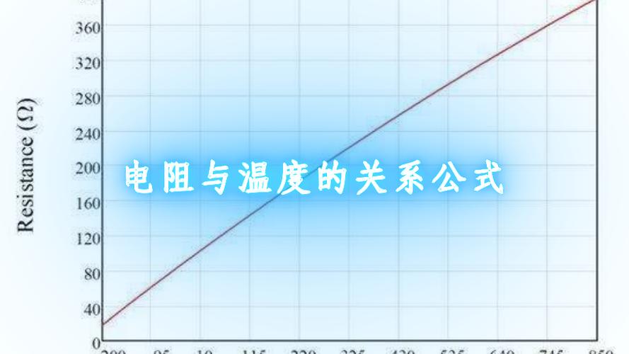 电阻法温升标准（电阻法温升公式）-图1