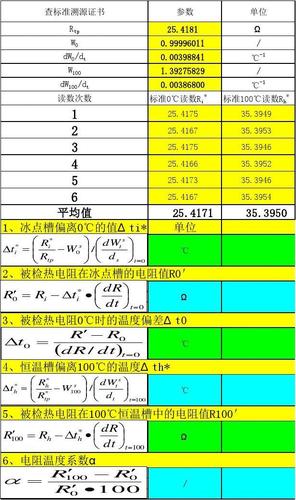 电阻法温升标准（电阻法温升公式）-图2