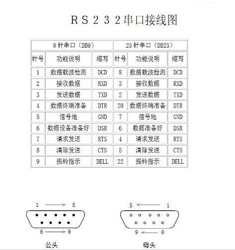 标准232公头接线图（232公头转母头接线图）