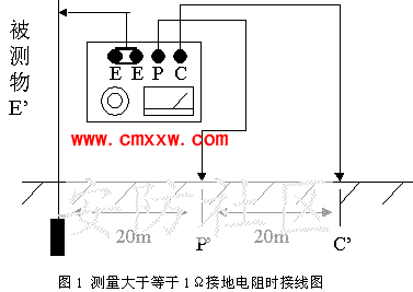 等电位接地电阻标准（等电位接地测试）-图3