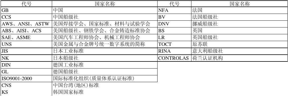 asam标准（as标准体系）-图3