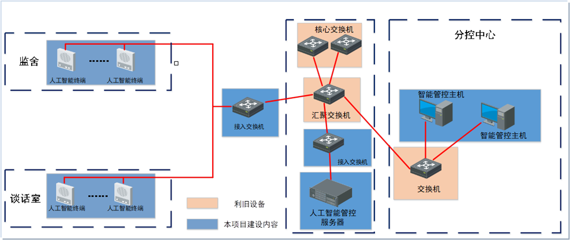 物联网的终端设备（物联网的终端设备课件）-图2