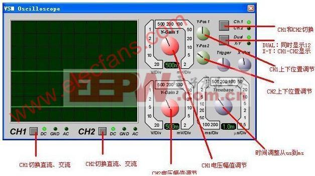 示波器ch2怎么打开（示波器开关在哪）-图3