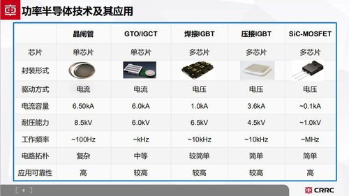 汽车级mos半导体标准（汽车半导体芯片排名）-图2