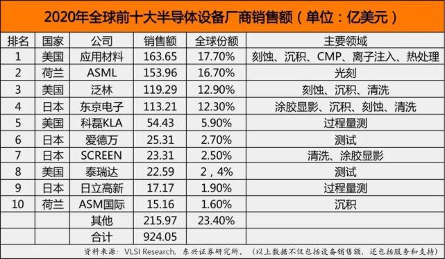 汽车级mos半导体标准（汽车半导体芯片排名）-图3