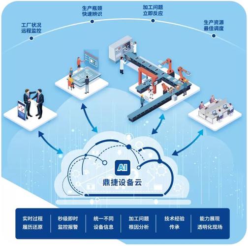 设备管理与智能工厂（设备管理与技术）-图1