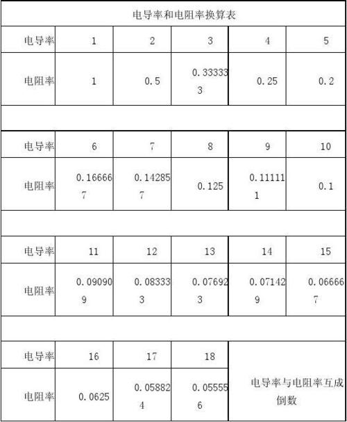 电阻的功率符号怎么表示（电阻功率公式计算公式）-图2