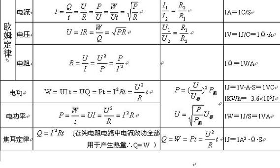 电阻的功率符号怎么表示（电阻功率公式计算公式）