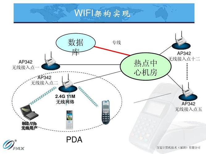 无线网络接入标准（无线网接入技术）