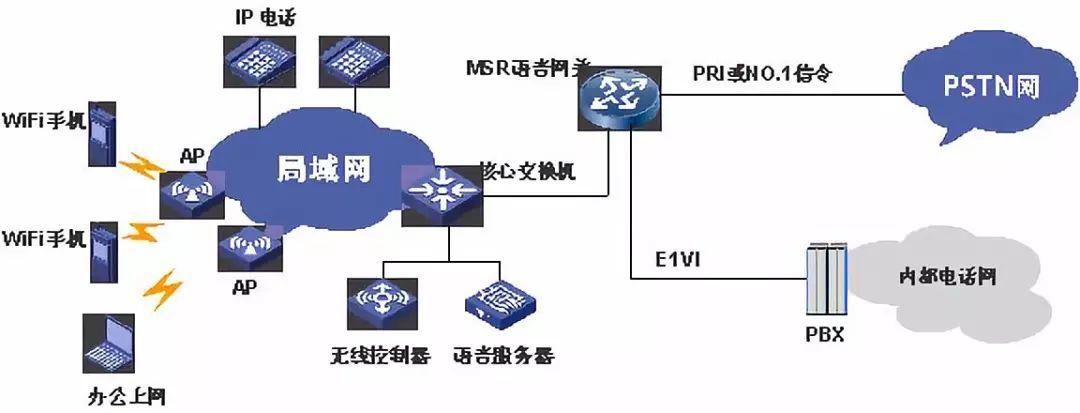 无线网络接入标准（无线网接入技术）-图2