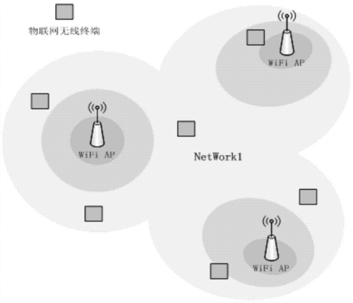 无线网络接入标准（无线网接入技术）-图3