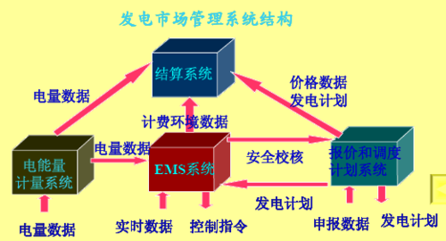 tmos标准（tms概念）-图1