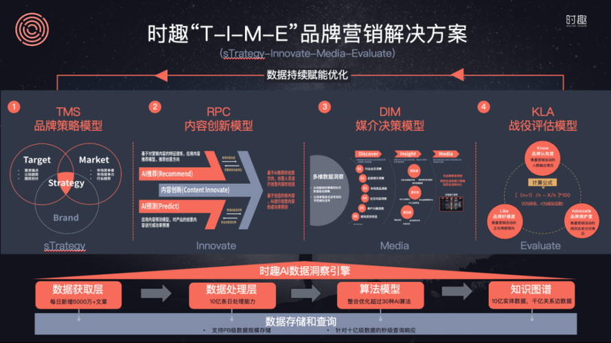 tmos标准（tms概念）-图3