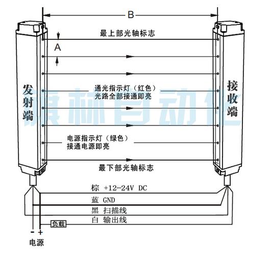 光幕传感器标准（光幕传感器原理）