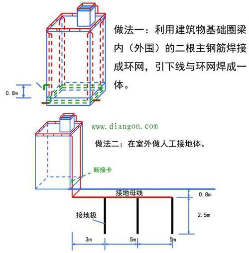 三级防雷的标准（三级防雷的标准是什么）-图3