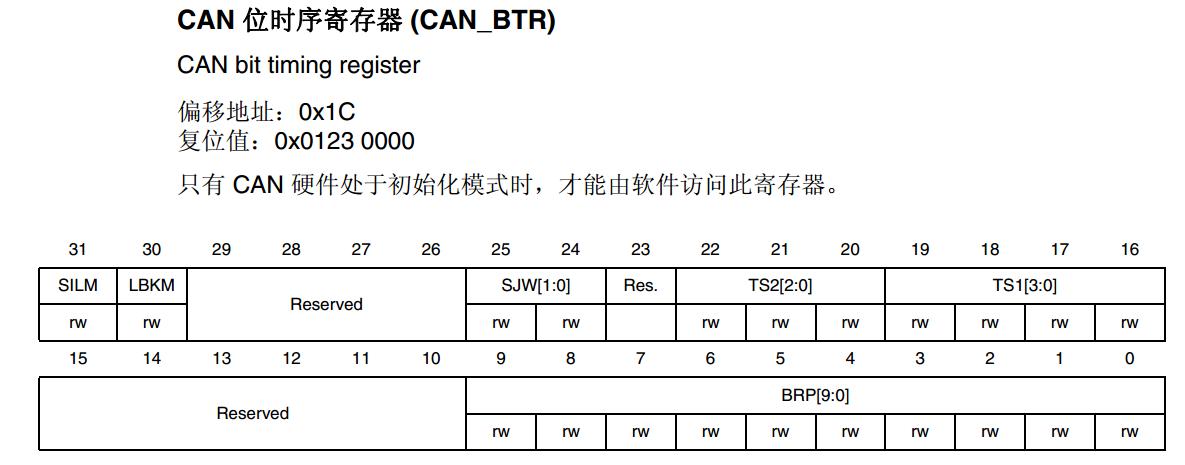 stm32标准帧can通讯（stm32 can速度）