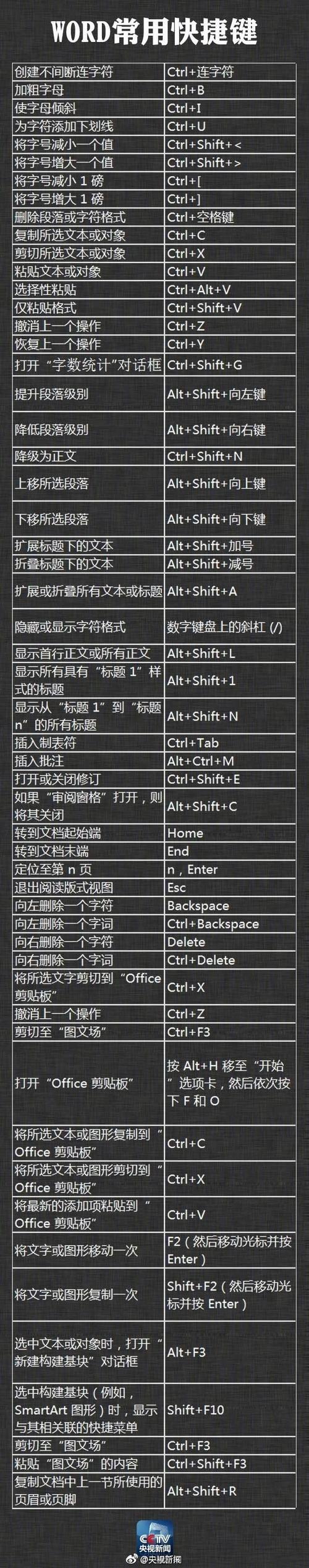 快捷设置键是哪个键（快捷键设置方法）-图2