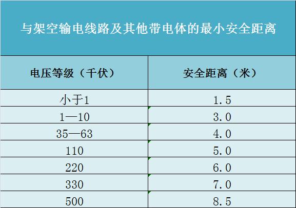 打高压的标准（打高压对身体有害吗）