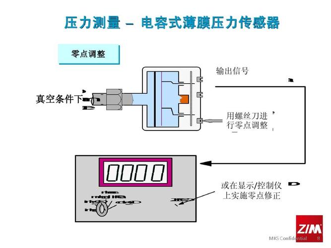 电容压力传感器标准（电容式压力传感器的工作原理是什么?有何特点）-图3