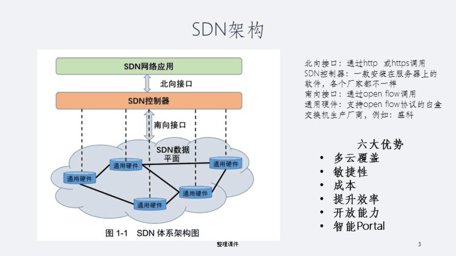 sdn需要设备（sdn需要什么知识）-图2