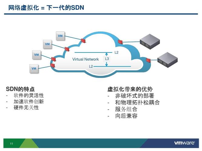 sdn需要设备（sdn需要什么知识）-图3