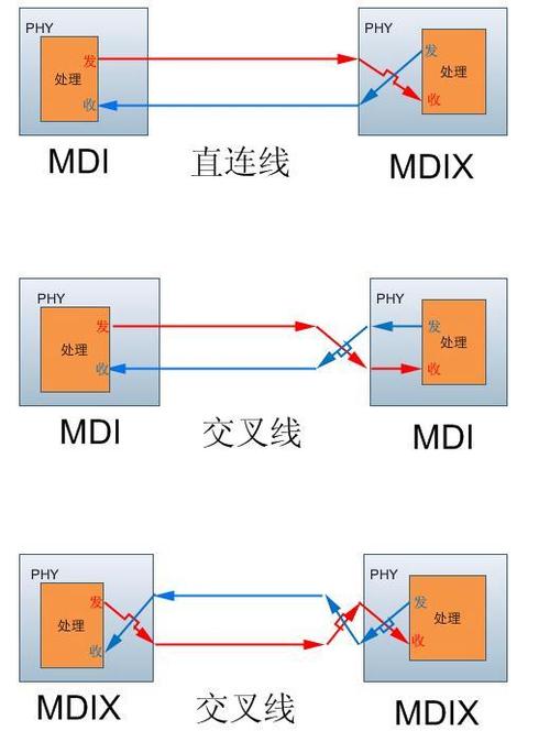 交叉差分线怎么设置（交叉和交差的区别）