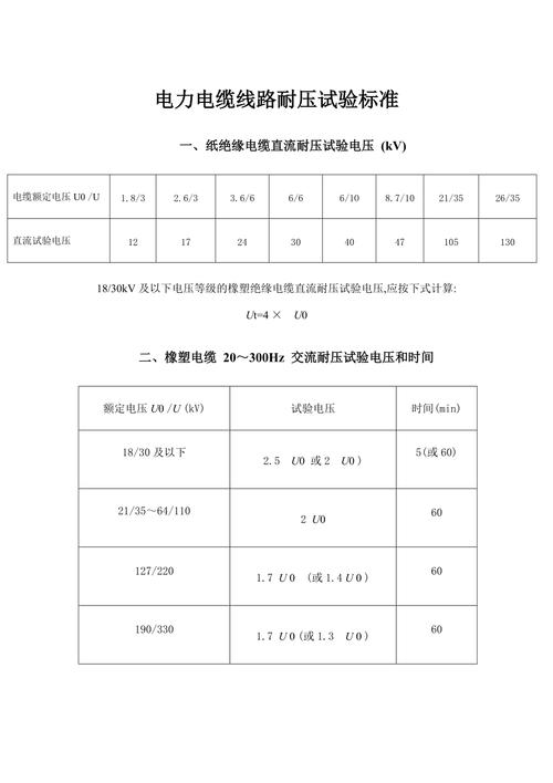 试验电压标准（电缆耐压试验电压标准）-图1