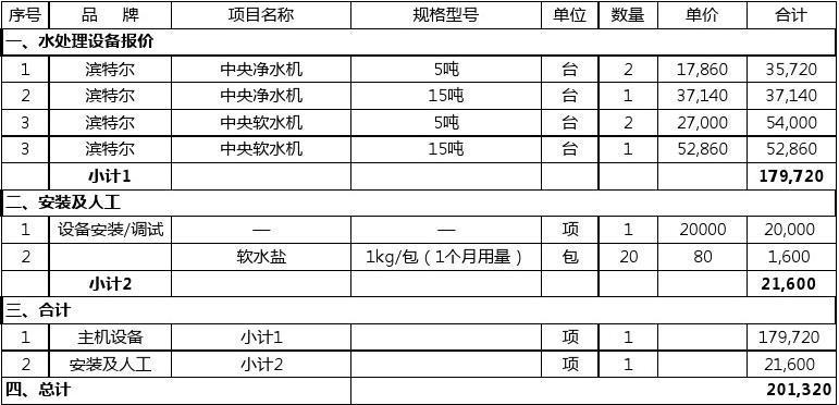 纯净水设备报价表（纯净水设备报价表格）