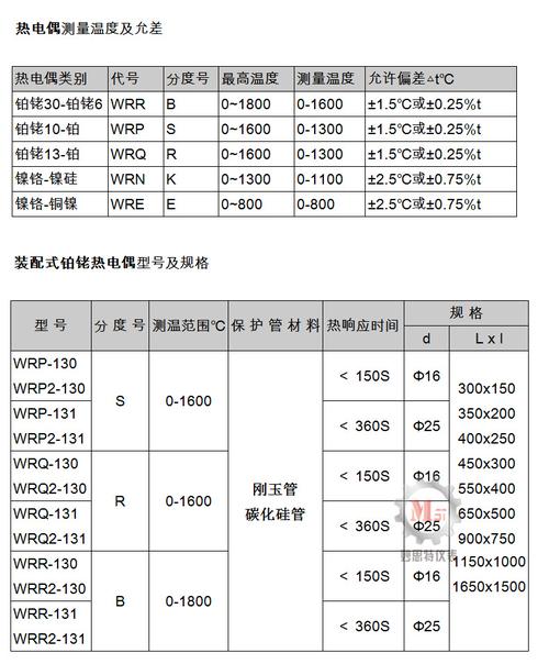 怎么分辨热电偶类型（怎么分辨热电偶类型和型号）