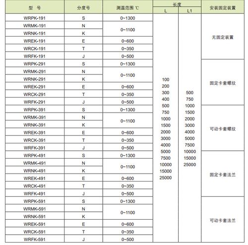 怎么分辨热电偶类型（怎么分辨热电偶类型和型号）-图2