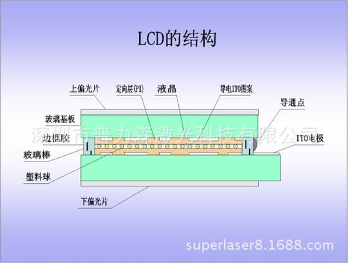 液晶屏激光设备（液晶屏激光修复原理）