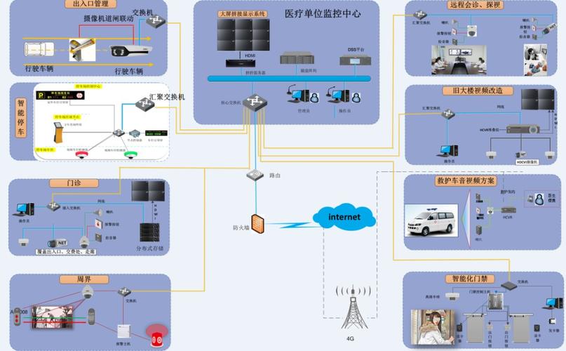 诊疗设备监控系统（医疗诊断设备）-图2