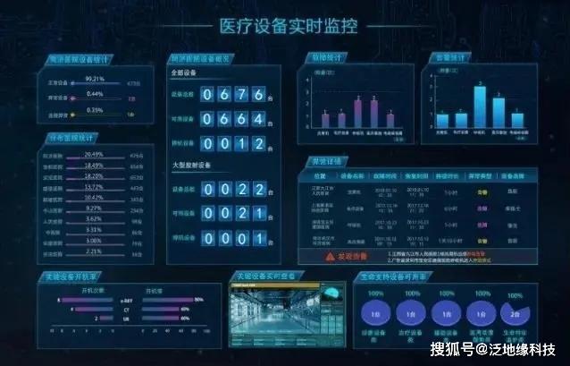 诊疗设备监控系统（医疗诊断设备）-图3