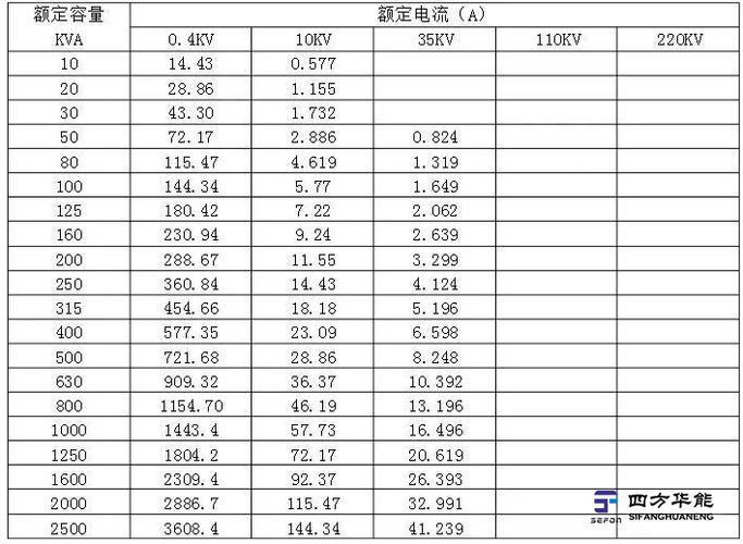 变压器额定变比标准（变压器的额定变比公式）