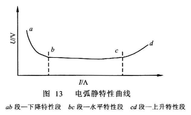 电弧特性怎么调（电弧特性怎么调参数）-图2