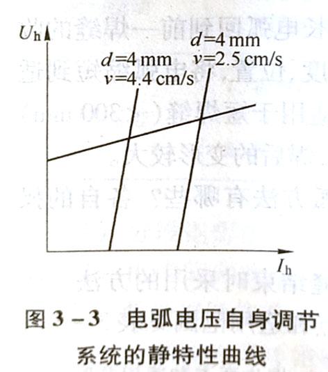 电弧特性怎么调（电弧特性怎么调参数）-图3