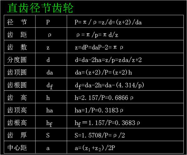 标准齿轮a（标准齿轮安装中心距比标准中心距略大）-图2