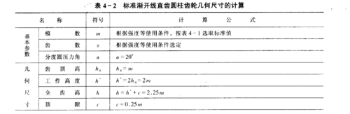 标准齿轮a（标准齿轮安装中心距比标准中心距略大）-图1