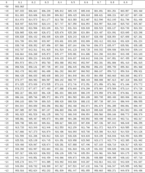 常用标准化热电阻的分度号（热电阻分度号的含义）-图2