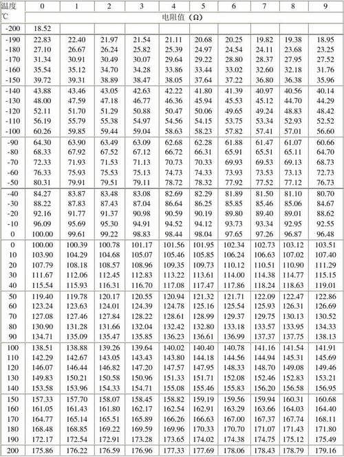 常用标准化热电阻的分度号（热电阻分度号的含义）-图3