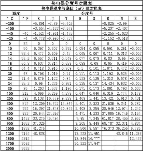 常用标准化热电阻的分度号（热电阻分度号的含义）