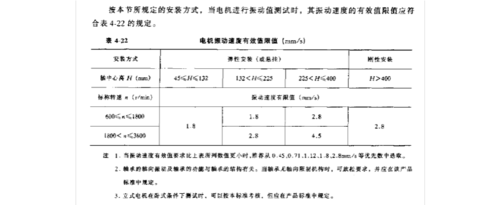 电机振动标准有哪些（电机振动值的国家标准）-图3