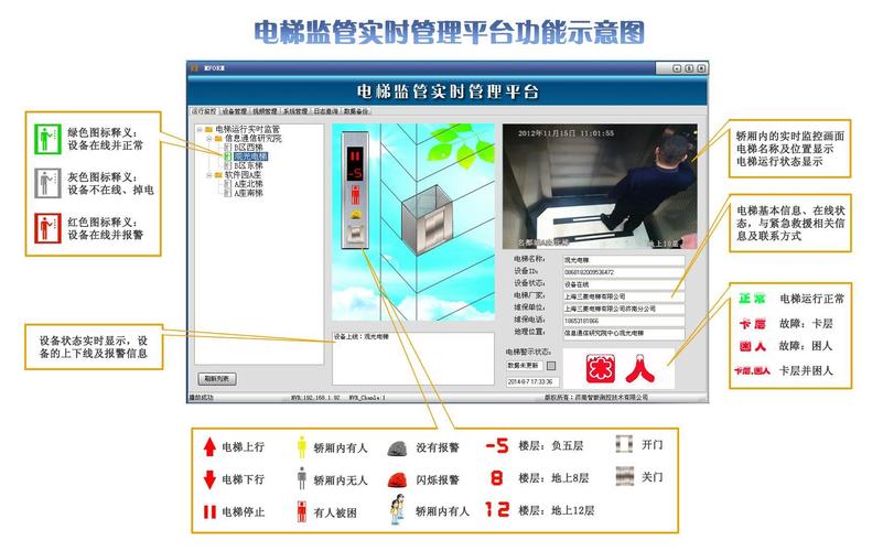 电梯监控预警设备（电梯状态监控）-图2