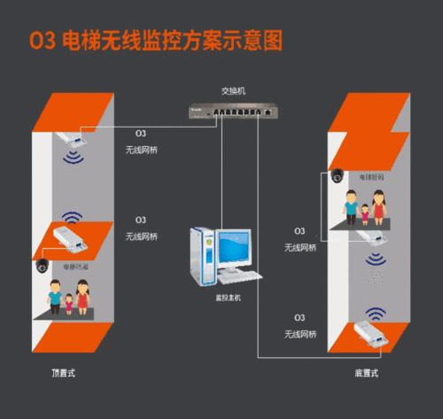 电梯监控预警设备（电梯状态监控）-图3