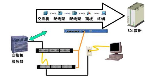 多线分流哪个路由强（多路网线是直接连路由器还是连扩出来的交换机）-图3