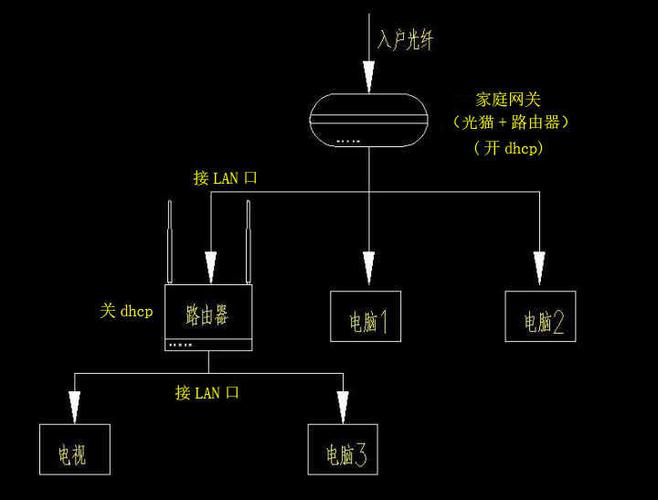 多线分流哪个路由强（多路网线是直接连路由器还是连扩出来的交换机）-图2