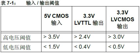 CMOS系列电压标准（cmos的电源电压）