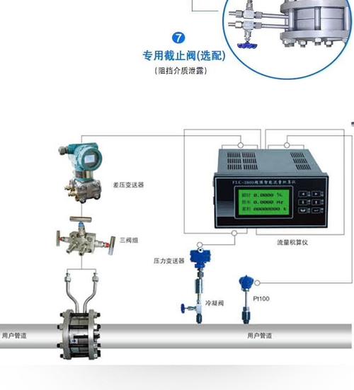 流量标准装置（流量标准装置的建立主要用途是对流量计进行）-图1