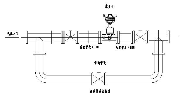 流量标准装置（流量标准装置的建立主要用途是对流量计进行）-图2