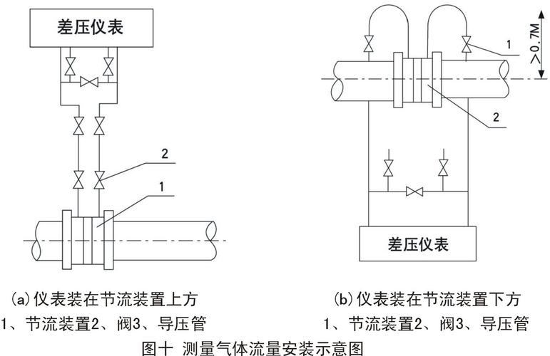 流量标准装置（流量标准装置的建立主要用途是对流量计进行）-图3